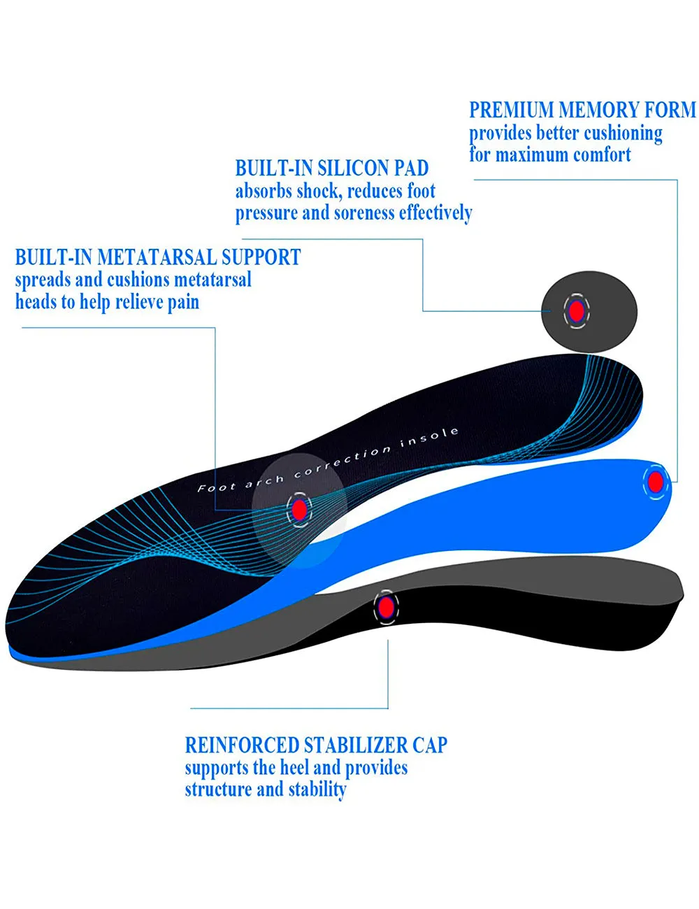 Forcare Shoe Insoles | Arch Supports Plantar Fasciitis Feet Insoles Orthotics Inserts for Flat Feet